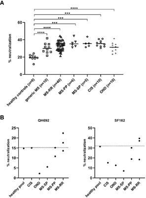 HIV-1 Env Does Not Enable the Development of Protective Broadly Neutralizing Antibodies in an Experimental Autoimmune Encephalomyelitis Mouse Model